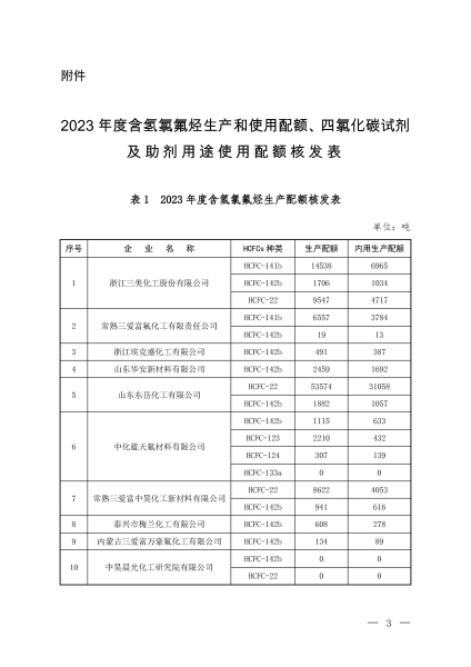 配额核发表_页面_1 (2).jpg