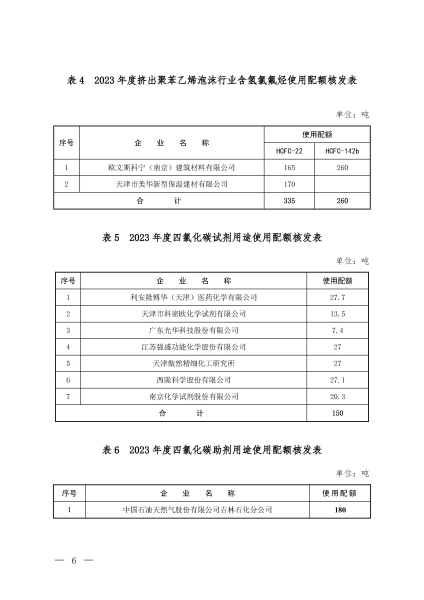 配额核发表_页面_4 (2).jpg