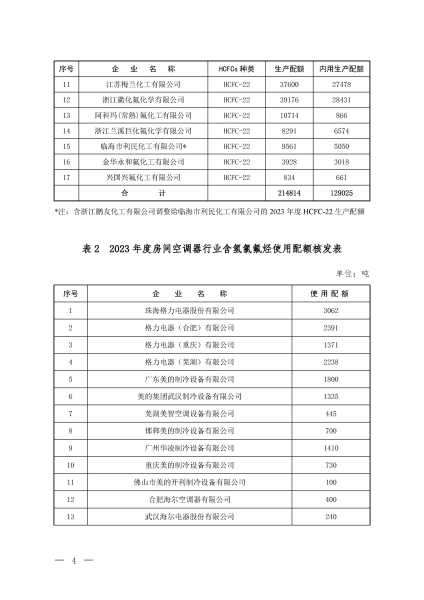 配额核发表_页面_2 (2).jpg